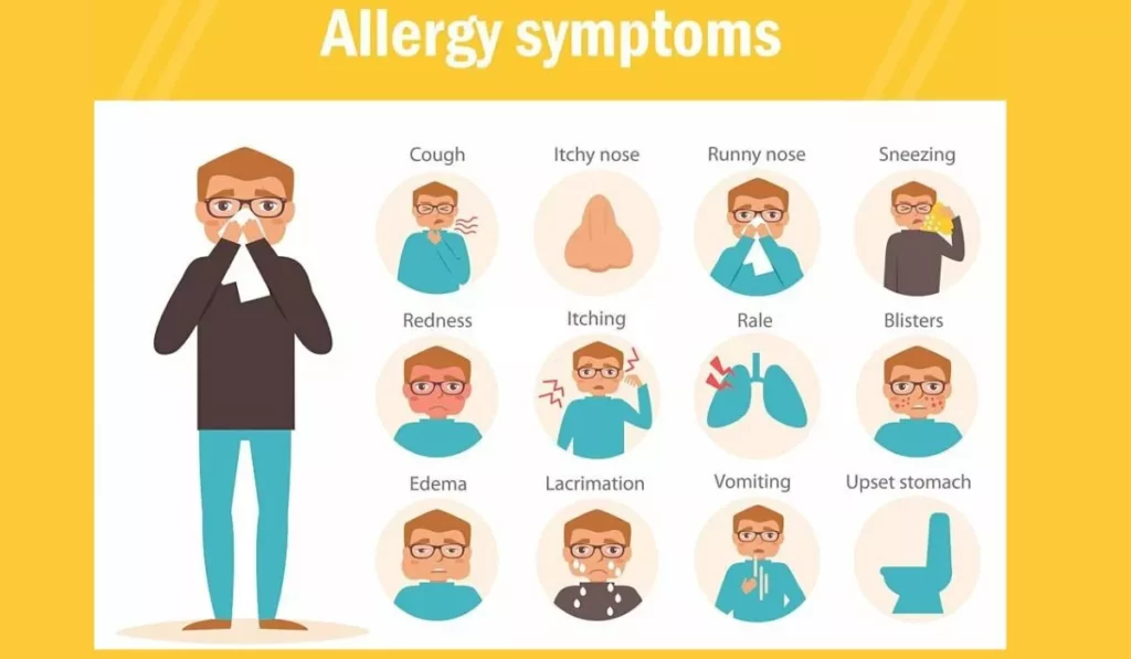 Food Allergy Symptoms