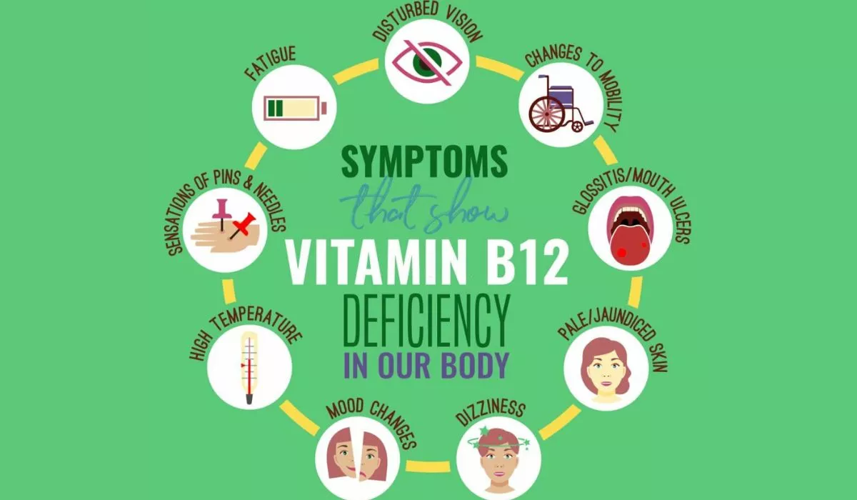 Indicators Of Severe Vitamin B12 Deficiency